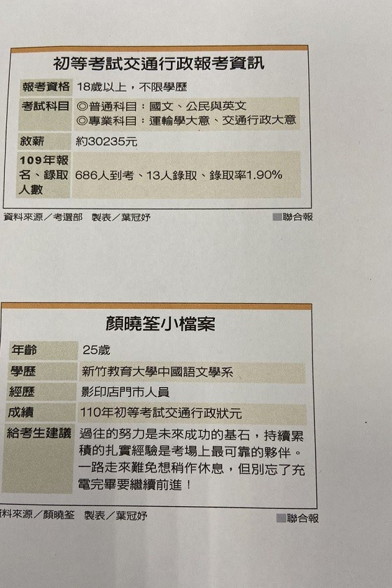 情報 考郵局沒開缺卻意外成了110年初等考交通行政狀元 Kstudy 觀看新聞